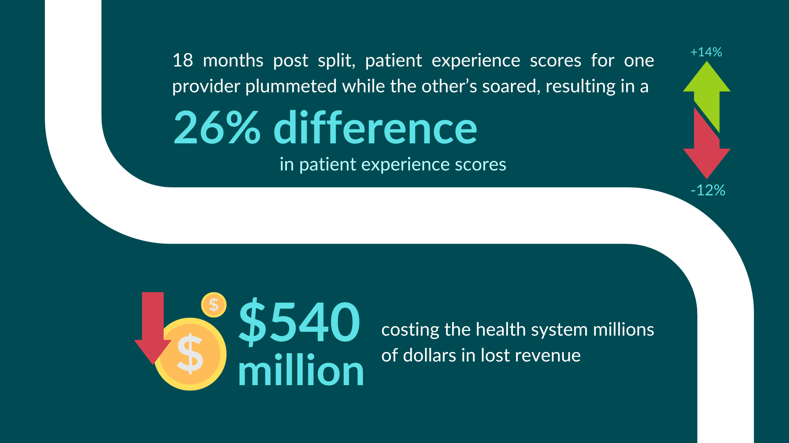 AI-Powered Patient Experience Insights